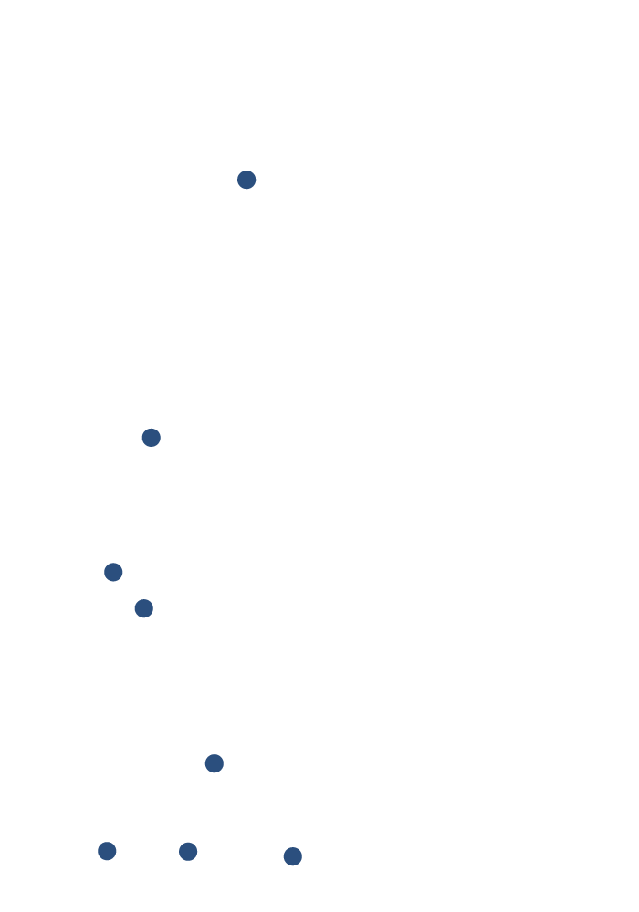 Cidades do percurso